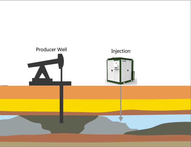 Water Injection Automation